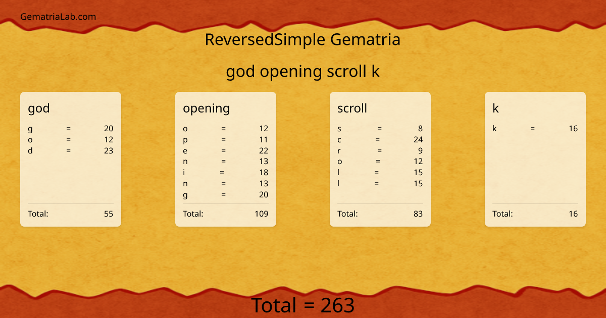 god opening scroll k in reversedSimple Gematria